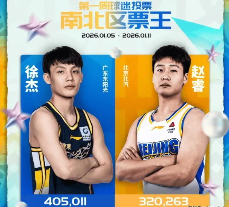 米兰体育app下载-徐杰再次当选全明星票王，场均13+5，广东队欠他一份顶薪